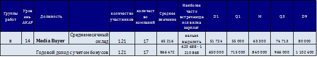 Направление: Медиа